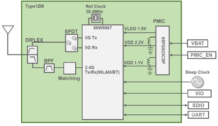 Announcing… Type 1ZM Module | Community | Murata Manufacturing Co., Ltd.
