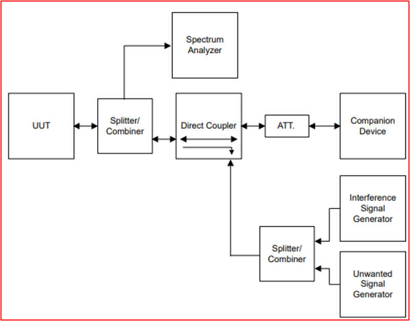 Drill-down… Adaptivity Test for NXP Modules | Community | Murata ...