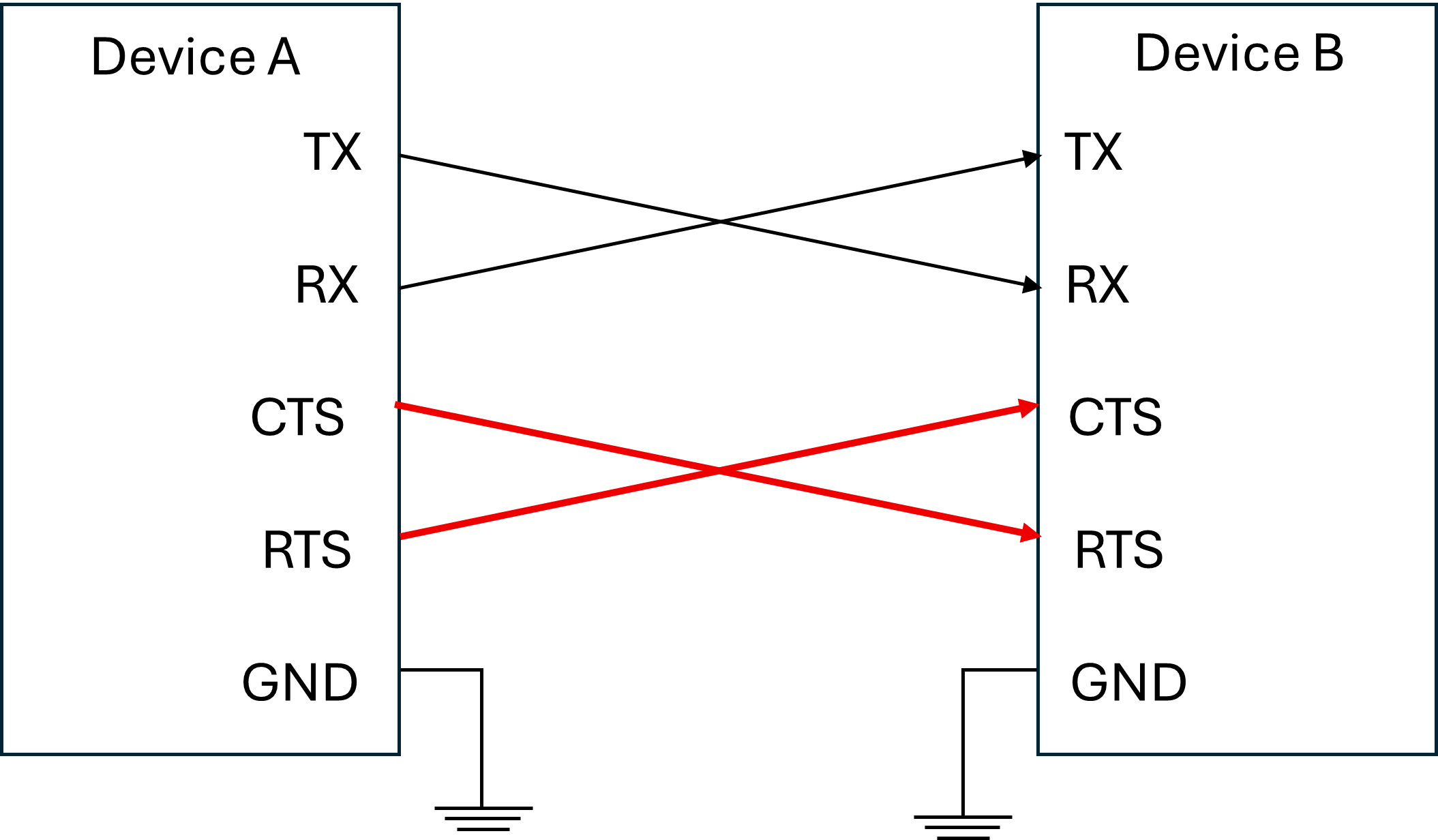 Murata Module Bluetooth UART Flow Control for NXP i.MX Platforms ...
